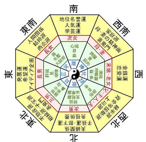 有名風水師|風水占いが当たると有名な風水師5選！風水で運気を。